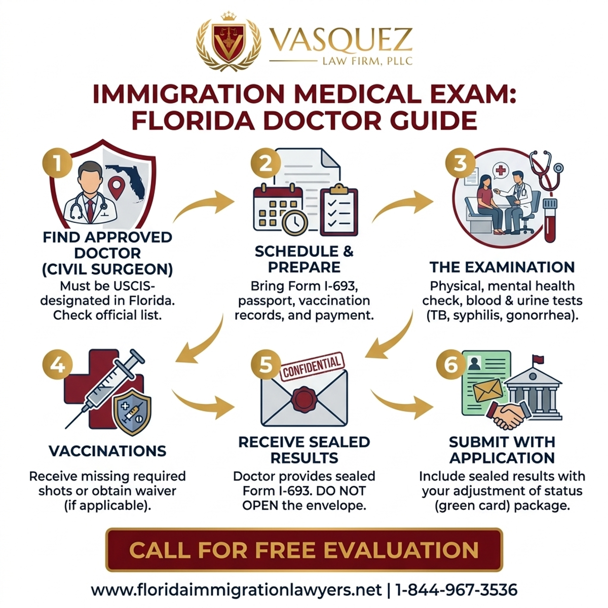 Step-by-Step Process for Immigration Medical Exam: Florida Doctor Guide
