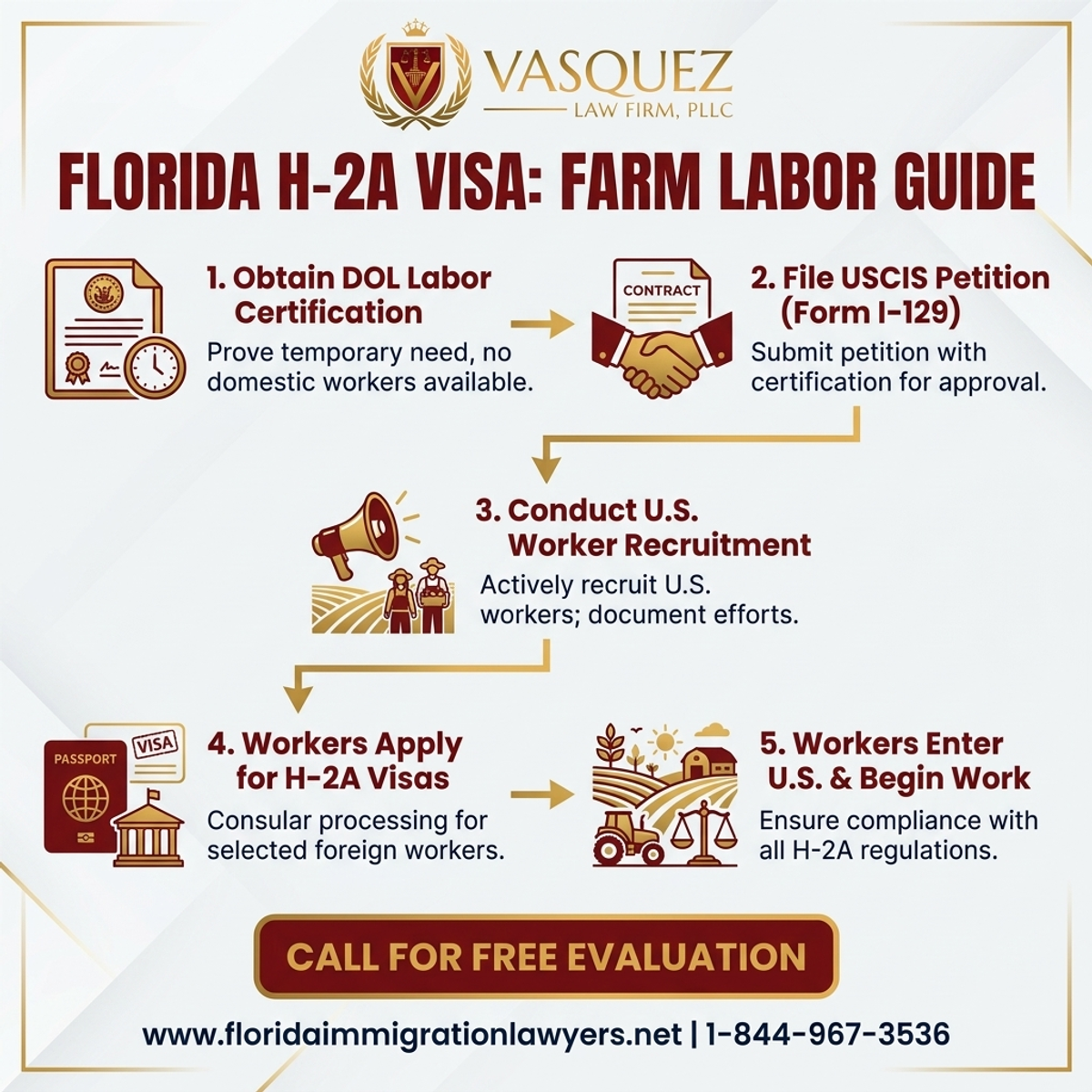Step-by-Step Process for H-2A Visa for Florida Growers: Essential Farm Labor Guide