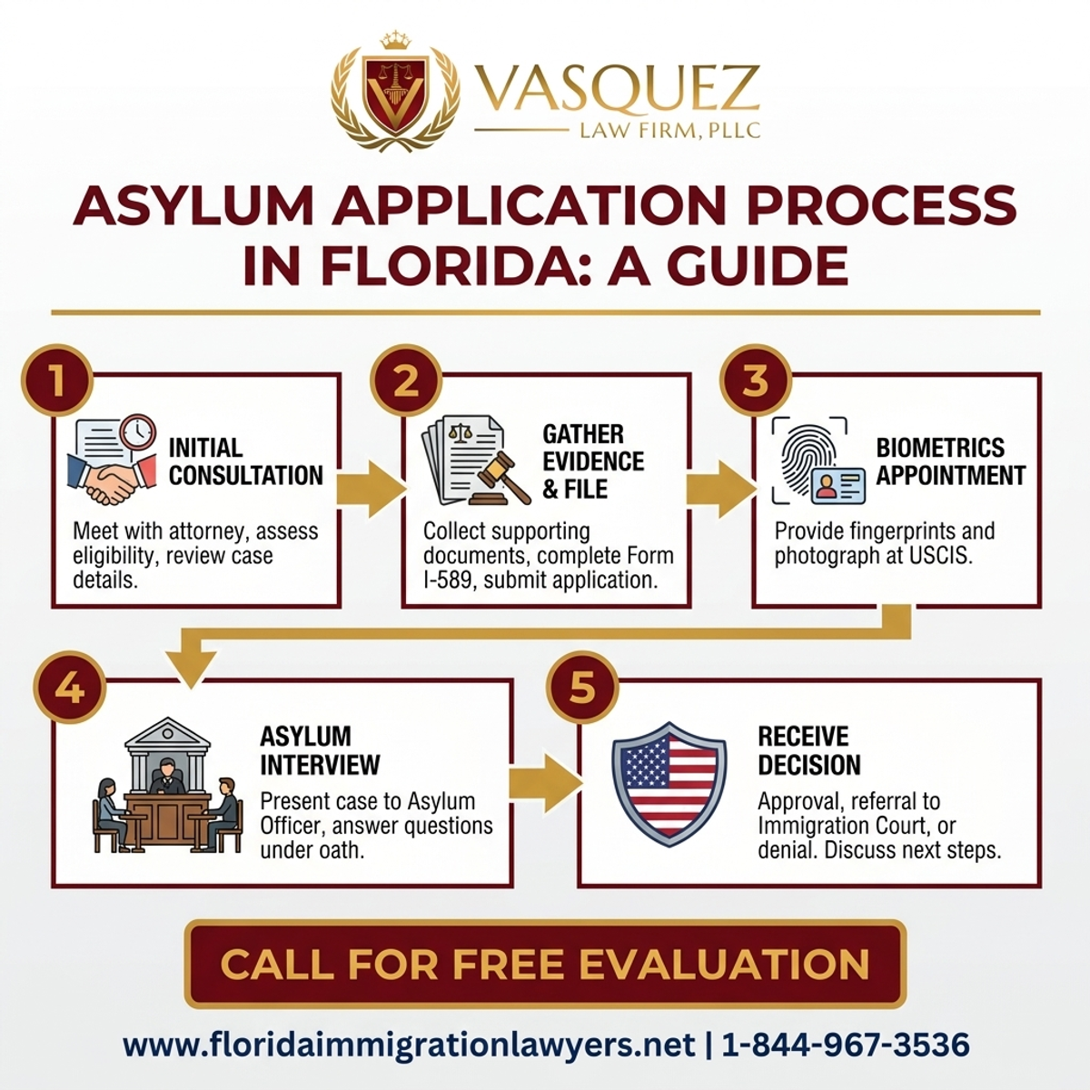 Step-by-Step Process for Asylum Application Process in Florida: A Guide | VLF Florida
