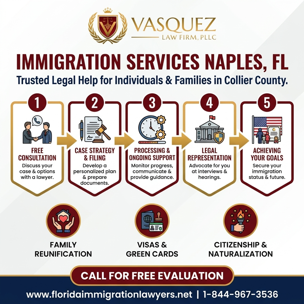 Step-by-Step Process for Servicios de inmigración en Naples, Condado de Collier
