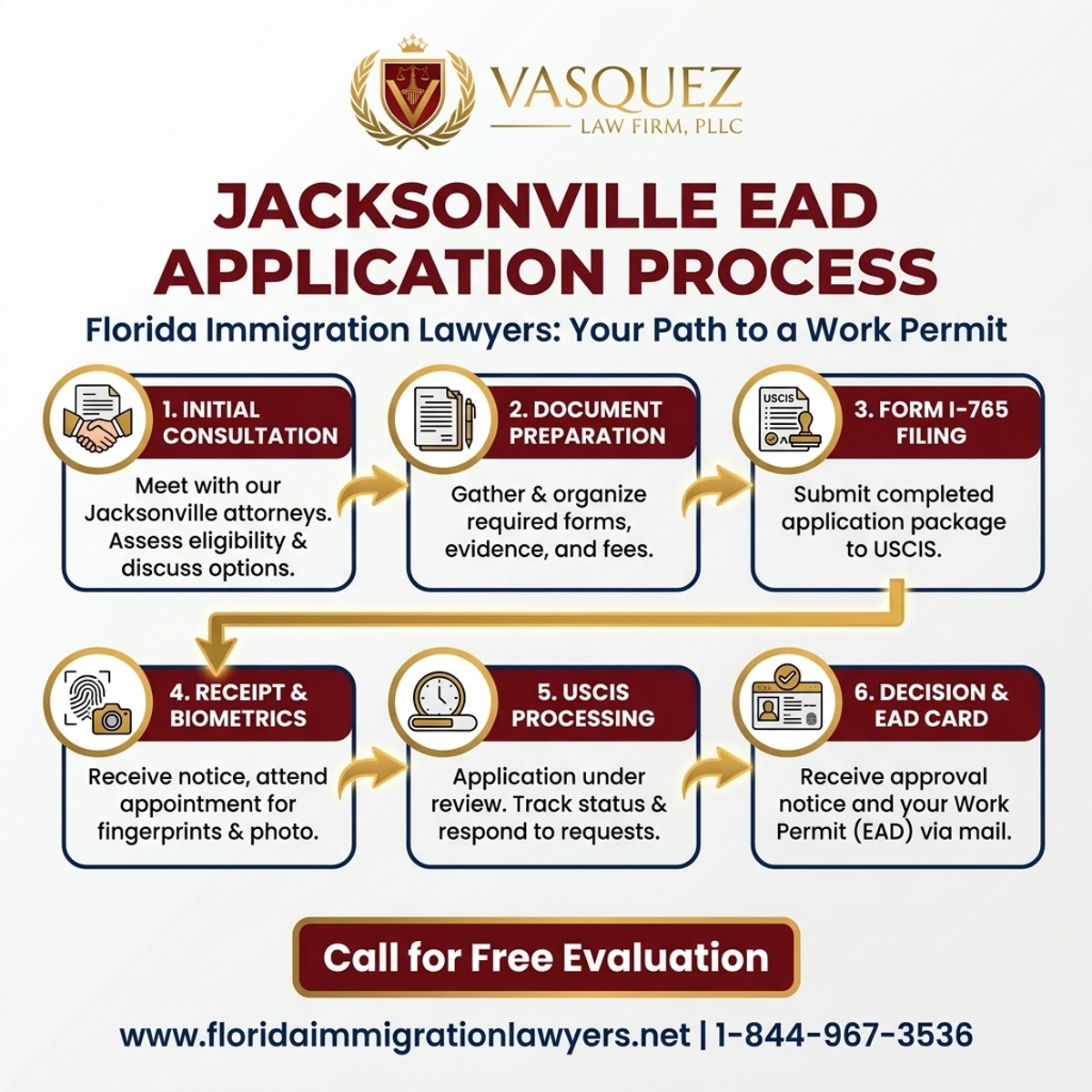 Step-by-Step Process for Work Permit EAD Application in Jacksonville, Florida