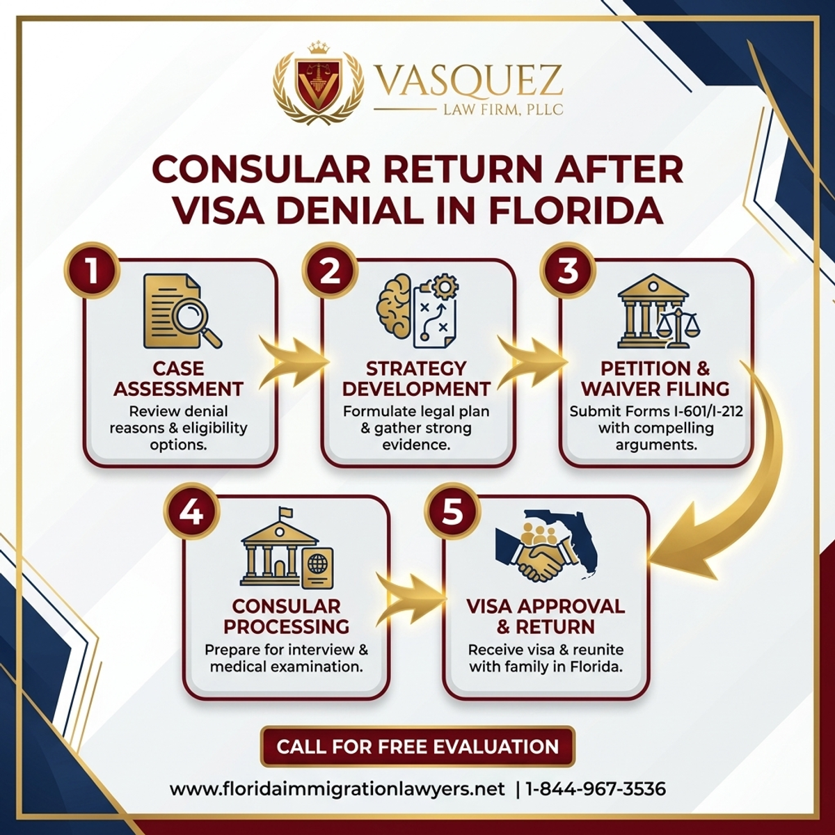 Step-by-Step Process for Retorno Consular Tras Denegación de Visa en Florida