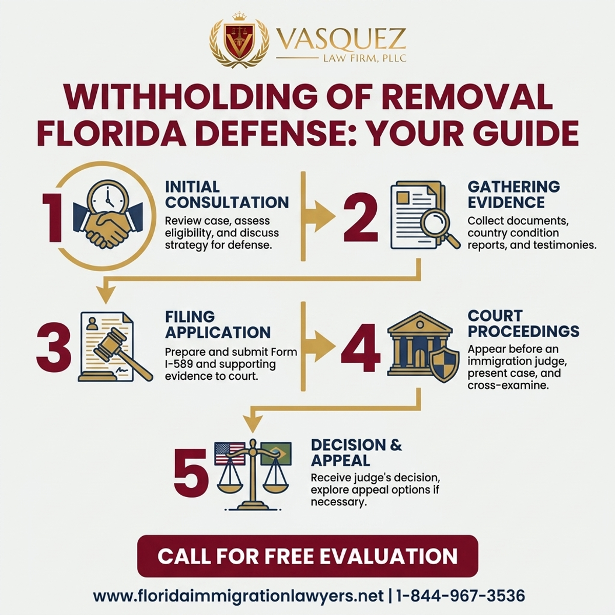 Step-by-Step Process for Withholding of Removal Florida Defense: Your Guide