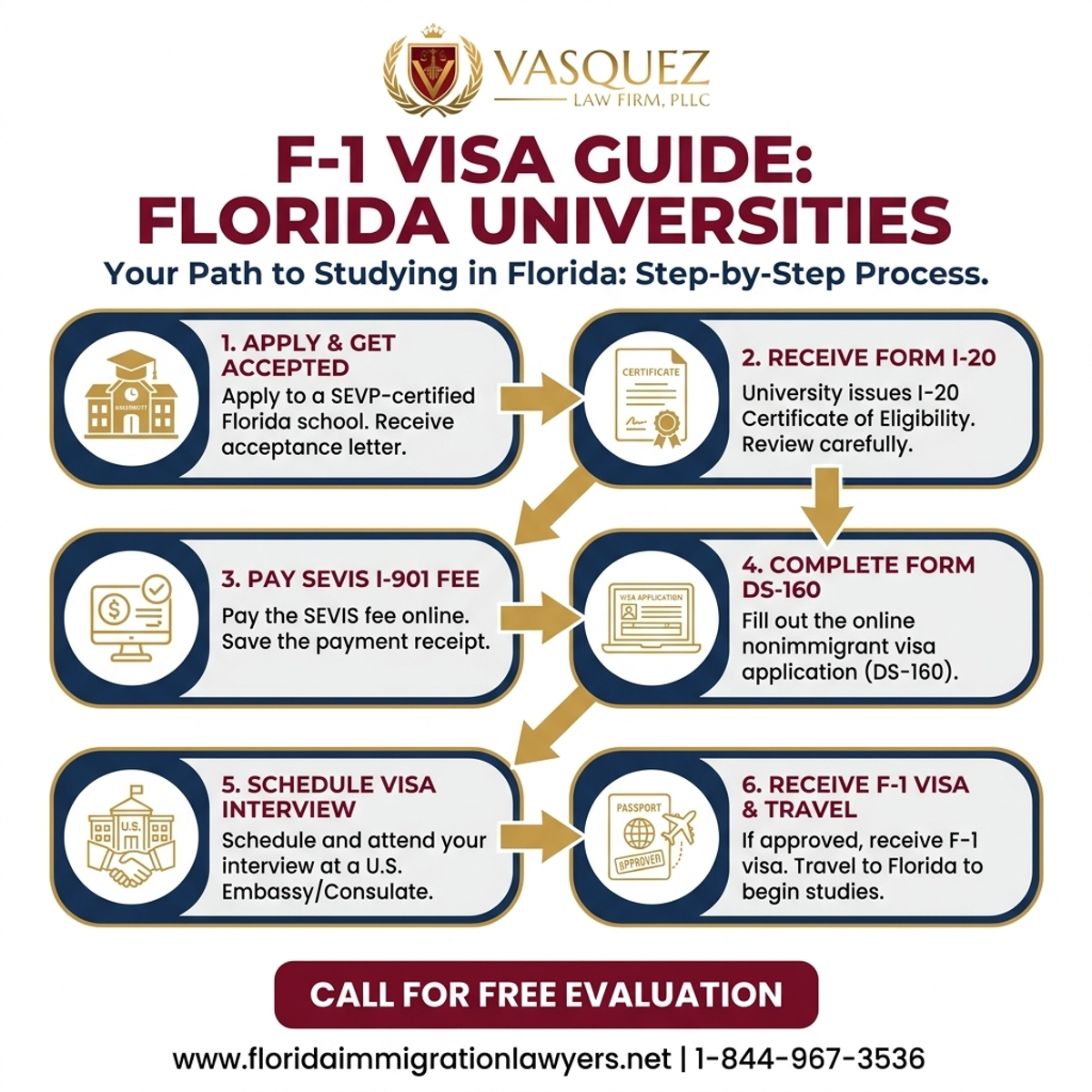 Step-by-Step Process for Guía de Visa F-1 para Universidades en Florida
