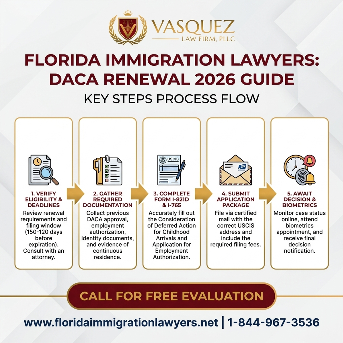 Step-by-Step Process for DACA Renewal Florida 2026 Guide: Key Steps