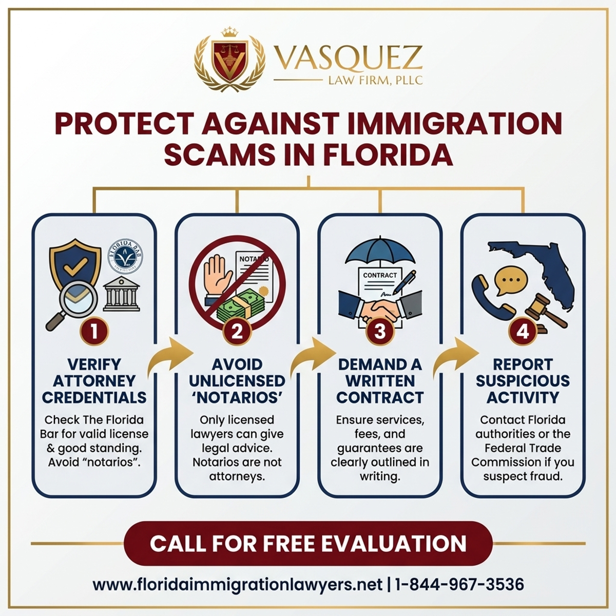 Step-by-Step Process for Protección Contra Estafas de Inmigración en Florida