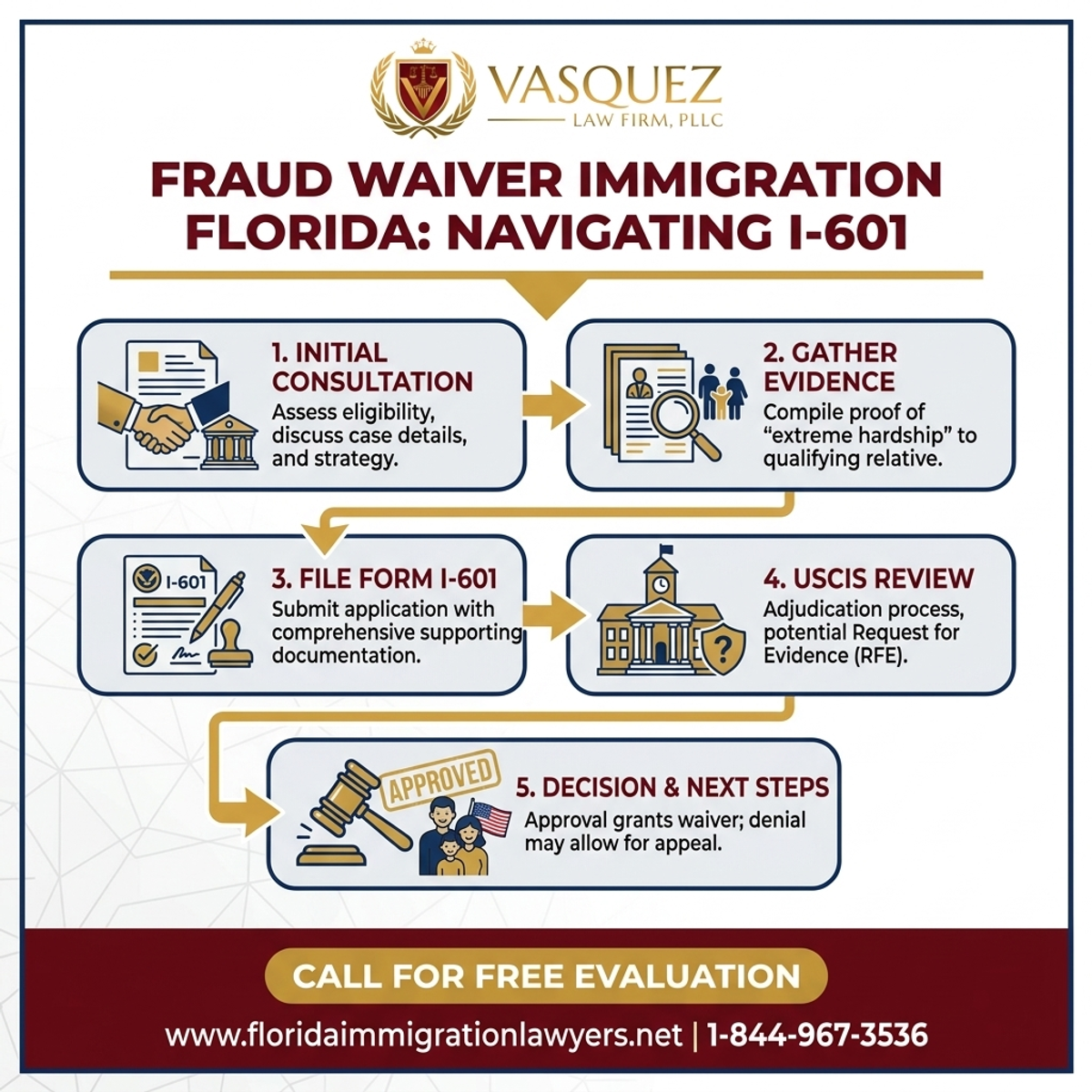 Step-by-Step Process for Exención Fraude Inmigración Florida: Navegando I-601