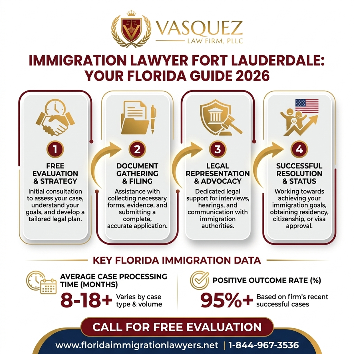 Step-by-Step Process for Immigration Lawyer Fort Lauderdale: Your Florida Guide 2026