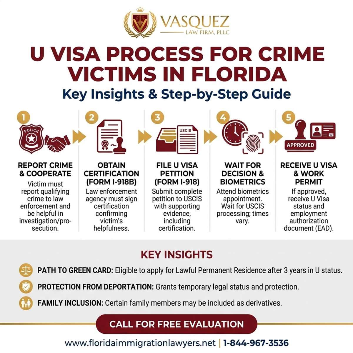 Step-by-Step Process for Visa U para Víctimas de Crimen en Florida: Información Clave