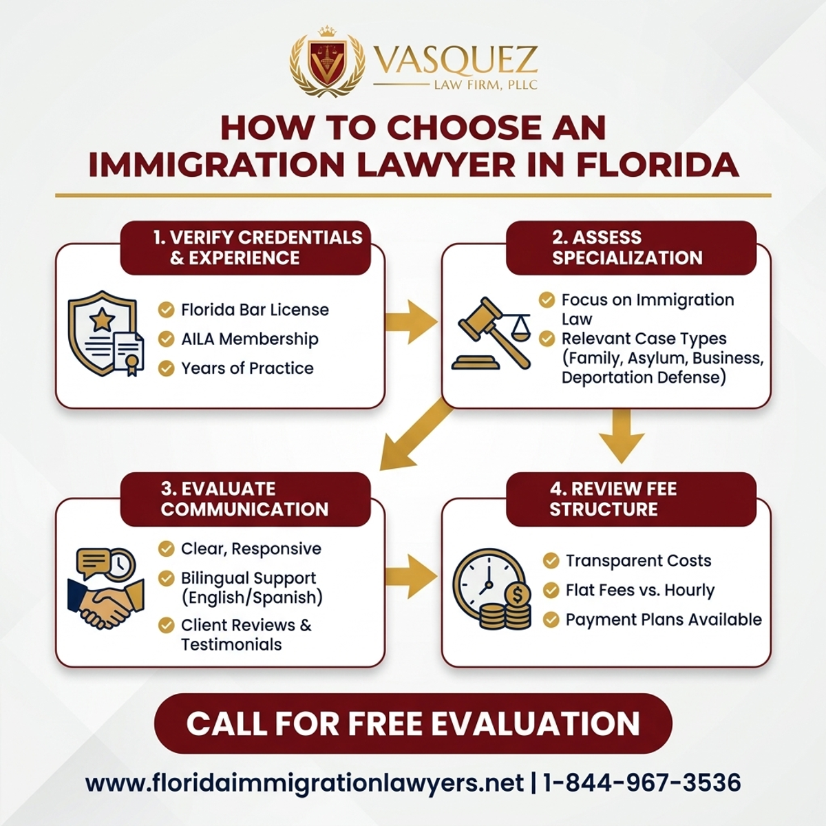 Step-by-Step Process for Cómo Elegir un Abogado de Inmigración en Florida | VLF Florida