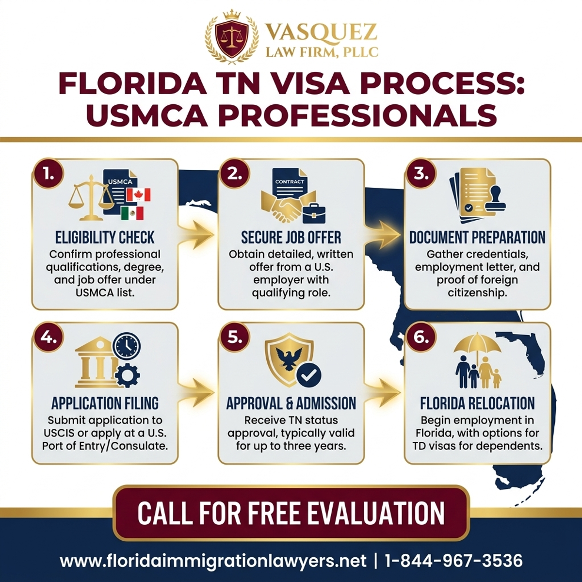 Step-by-Step Process for TN Visa for USMCA Professionals in Florida