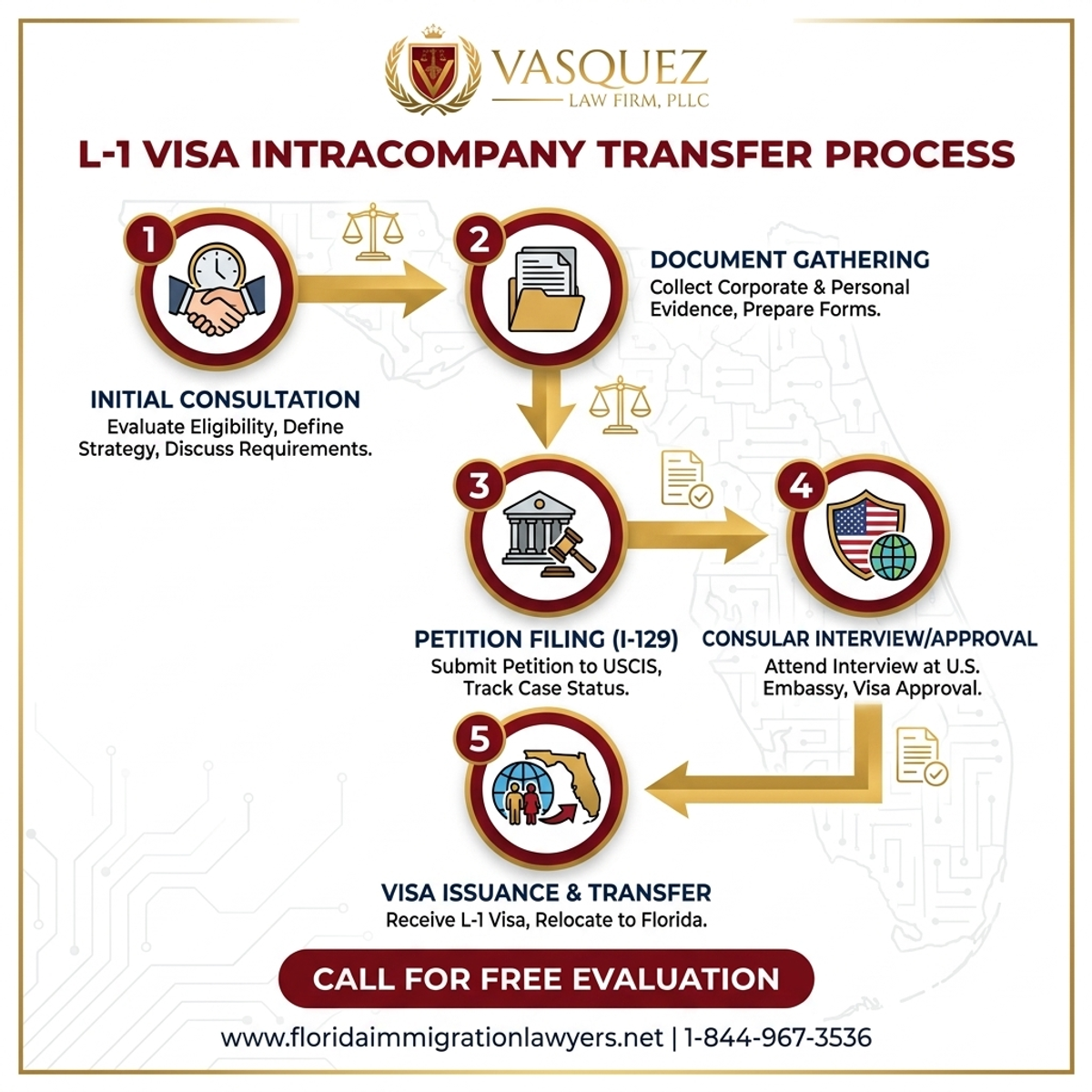 Step-by-Step Process for L-1 Visa Intracompany Transfer in Florida