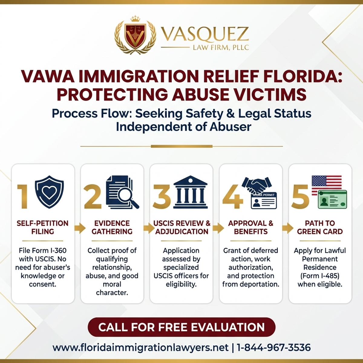 Step-by-Step Process for Alivio Migratorio VAWA en Florida: Protegiendo Víctimas de Abuso