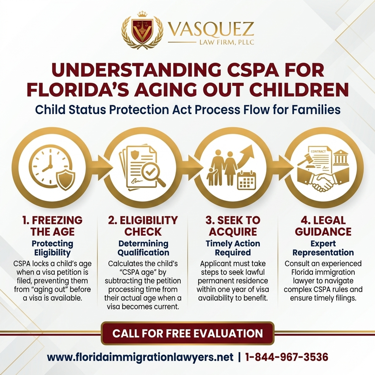Step-by-Step Process for Comprendiendo la CSPA para Niños en Florida | VLF Florida