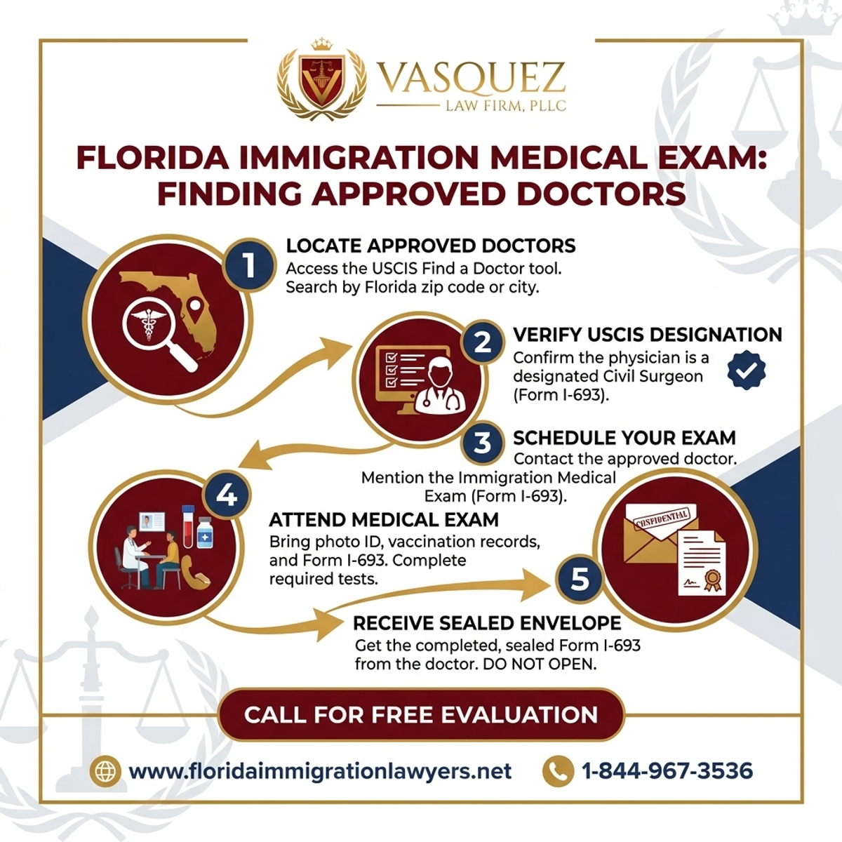 Step-by-Step Process for Examen Médico de Inmigración: Encuentre Doctores en Florida