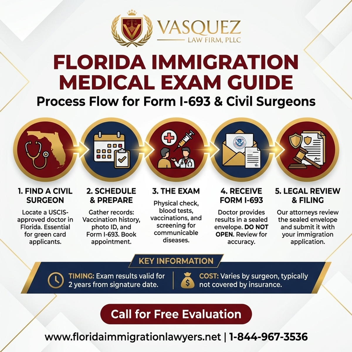Step-by-Step Process for Examen Médico de Inmigración: Guía para Cirujanos Civiles en Florida