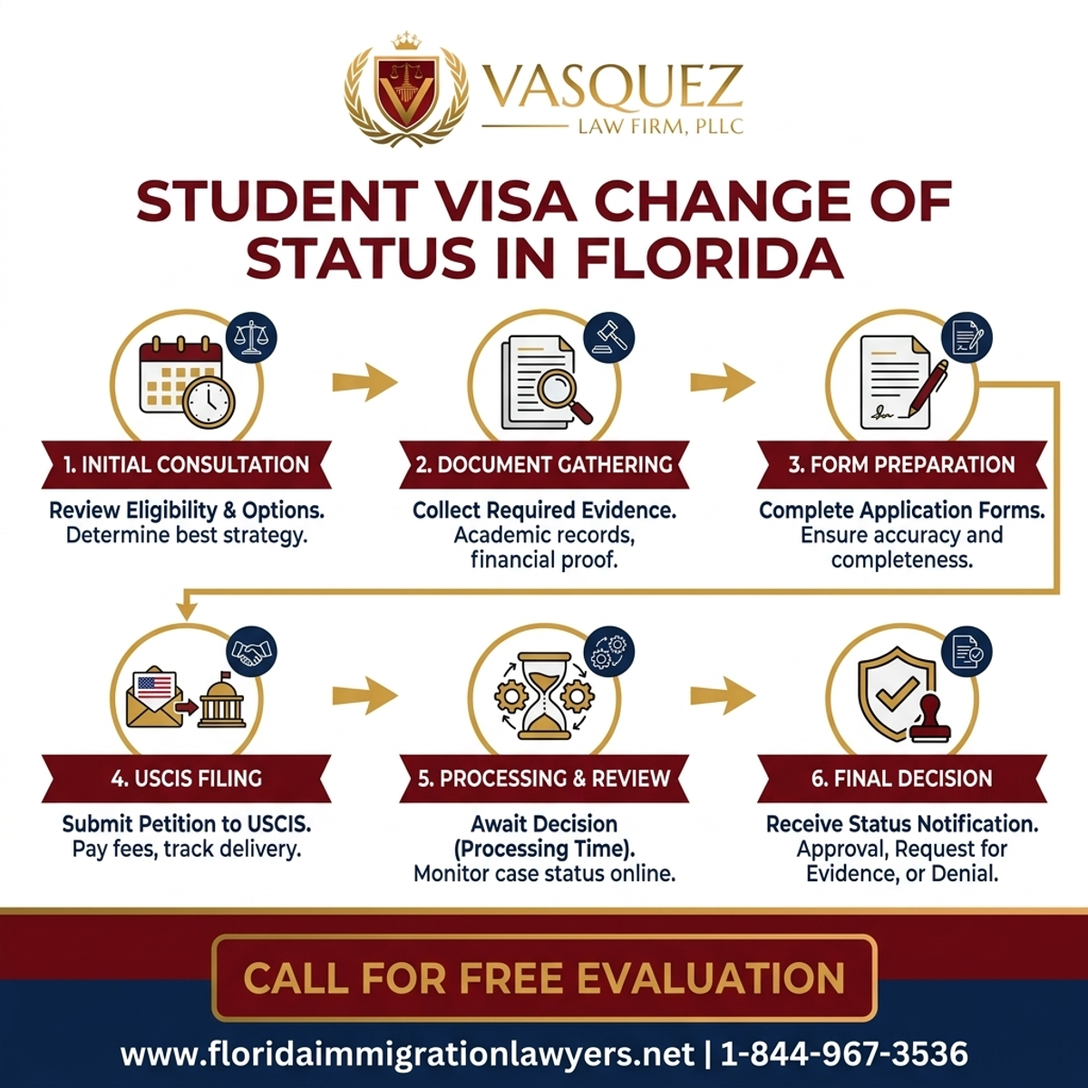 Step-by-Step Process for Change of Status for Student Visas in Florida | VLF Florida