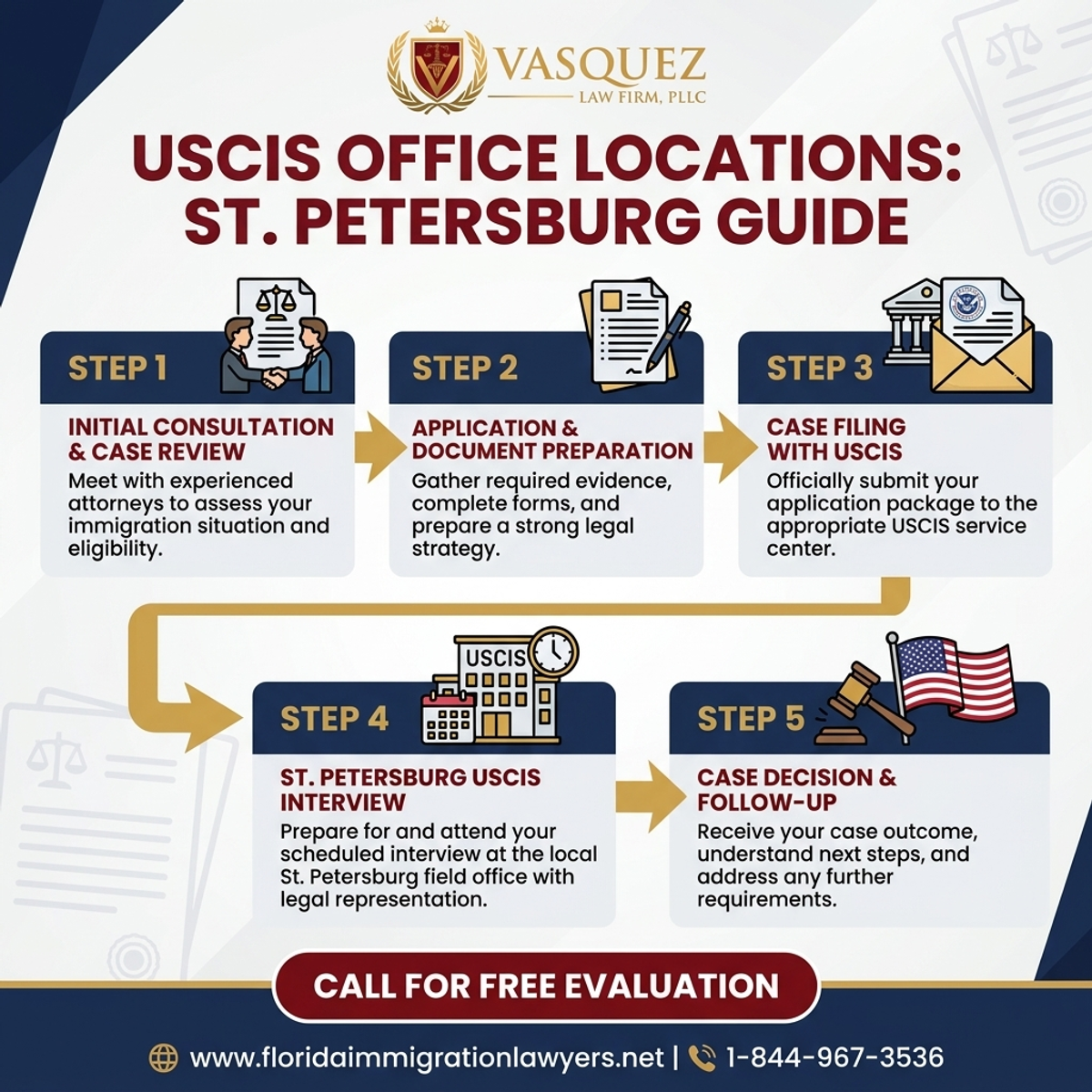Step-by-Step Process for USCIS Office Locations in Florida: St. Petersburg Guide