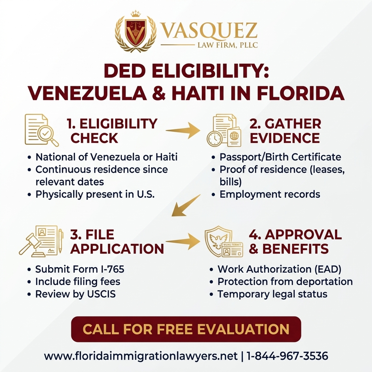 Step-by-Step Process for Elegibilidad para DED en Venezuela y Haití en Florida