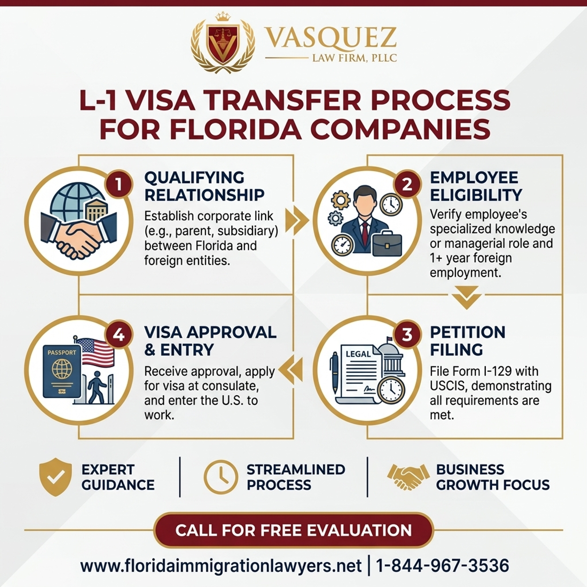 Step-by-Step Process for Transferencia de Visa L-1 para Empresas en Florida