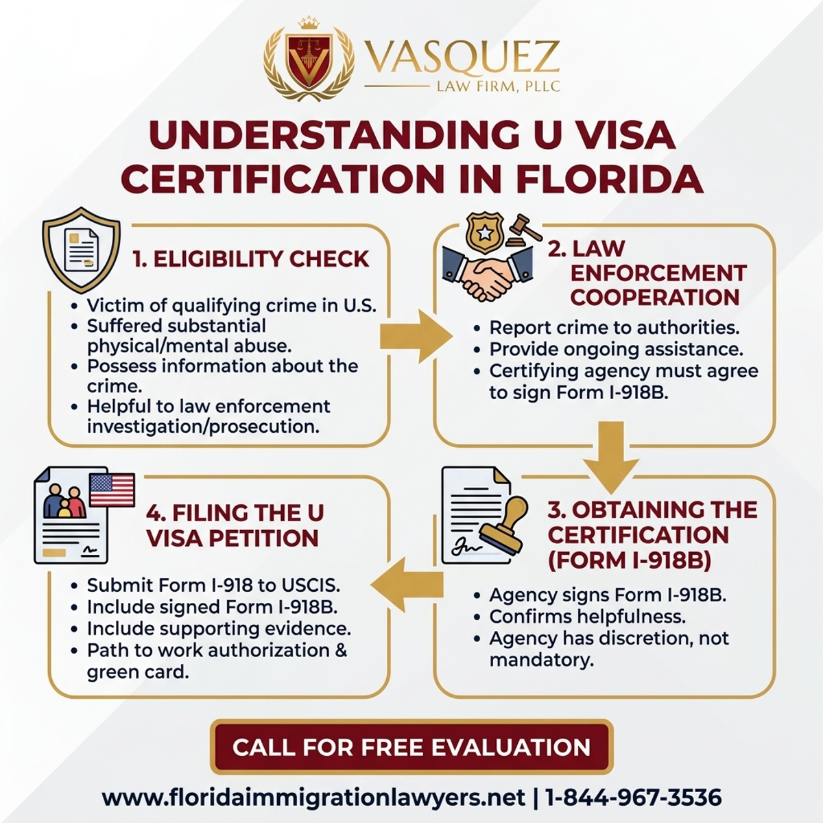 Step-by-Step Process for Understanding U Visa Certification in Florida
