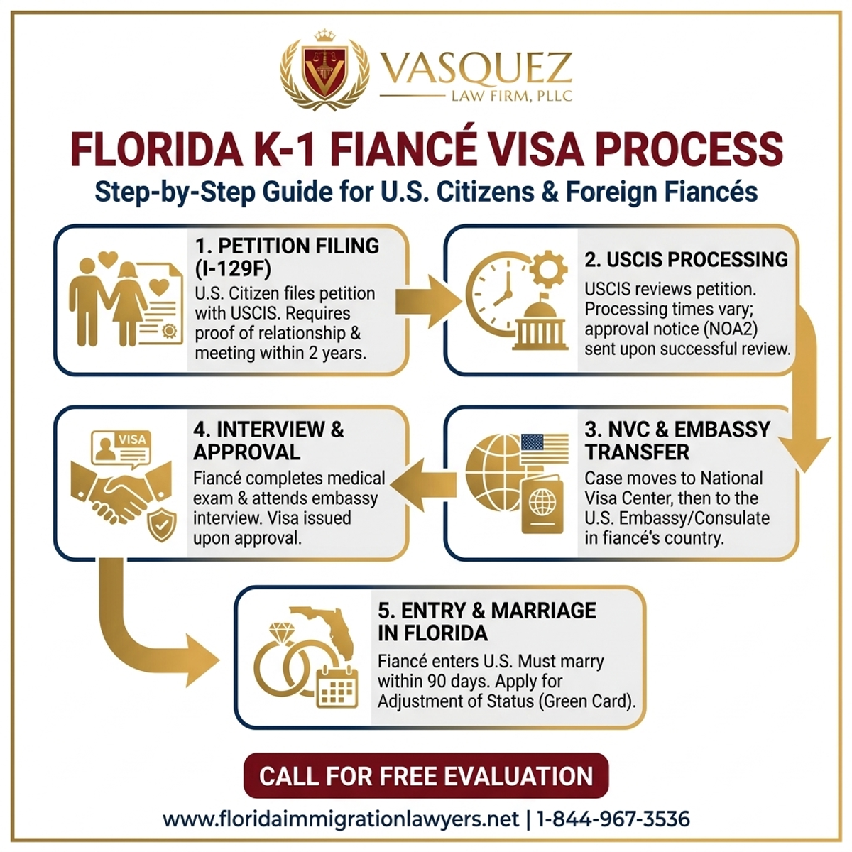 Step-by-Step Process for Fiance Visa K-1 Process in Florida | FL Immigration Lawyers