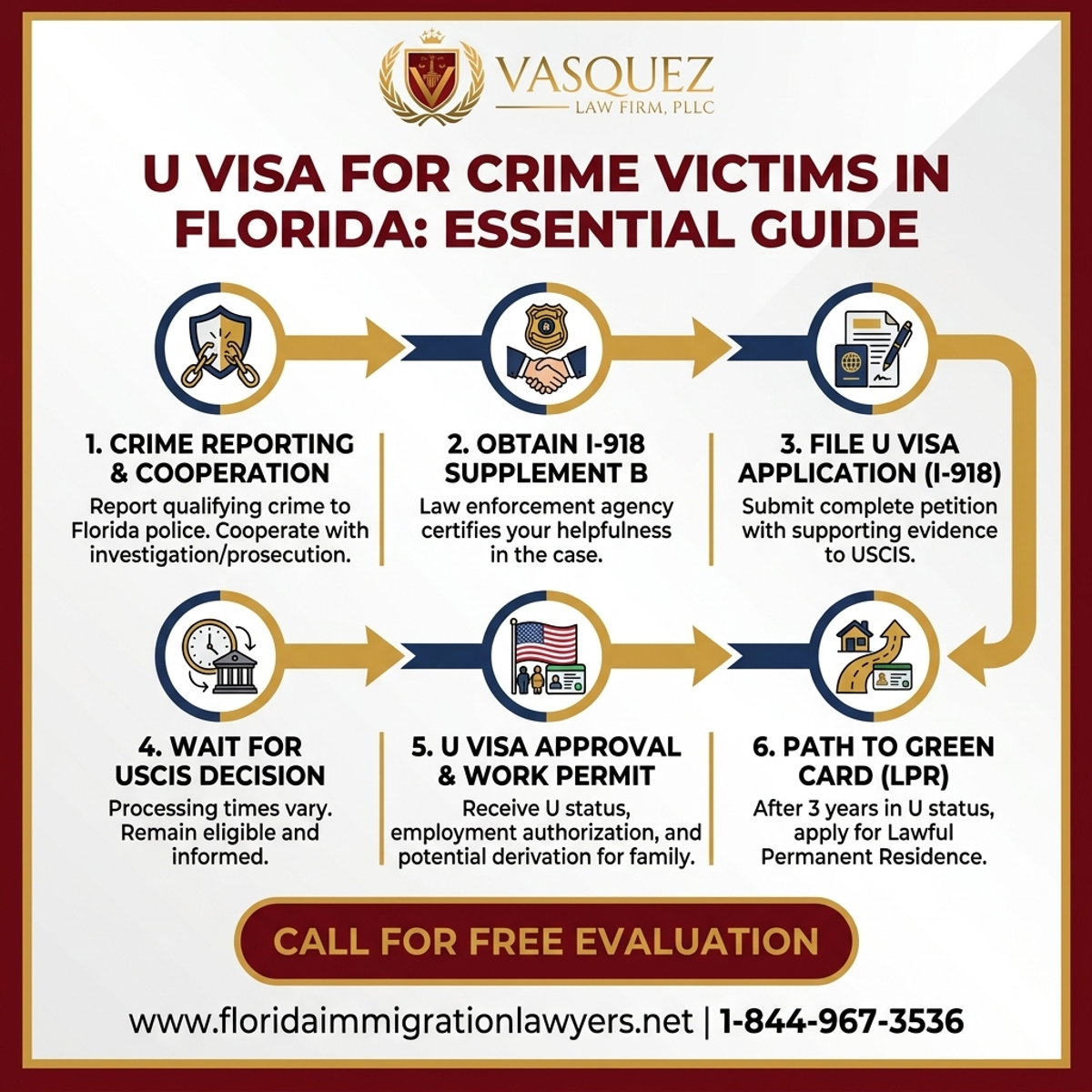 Step-by-Step Process for U Visa for Crime Victims in Florida: Essential Guide
