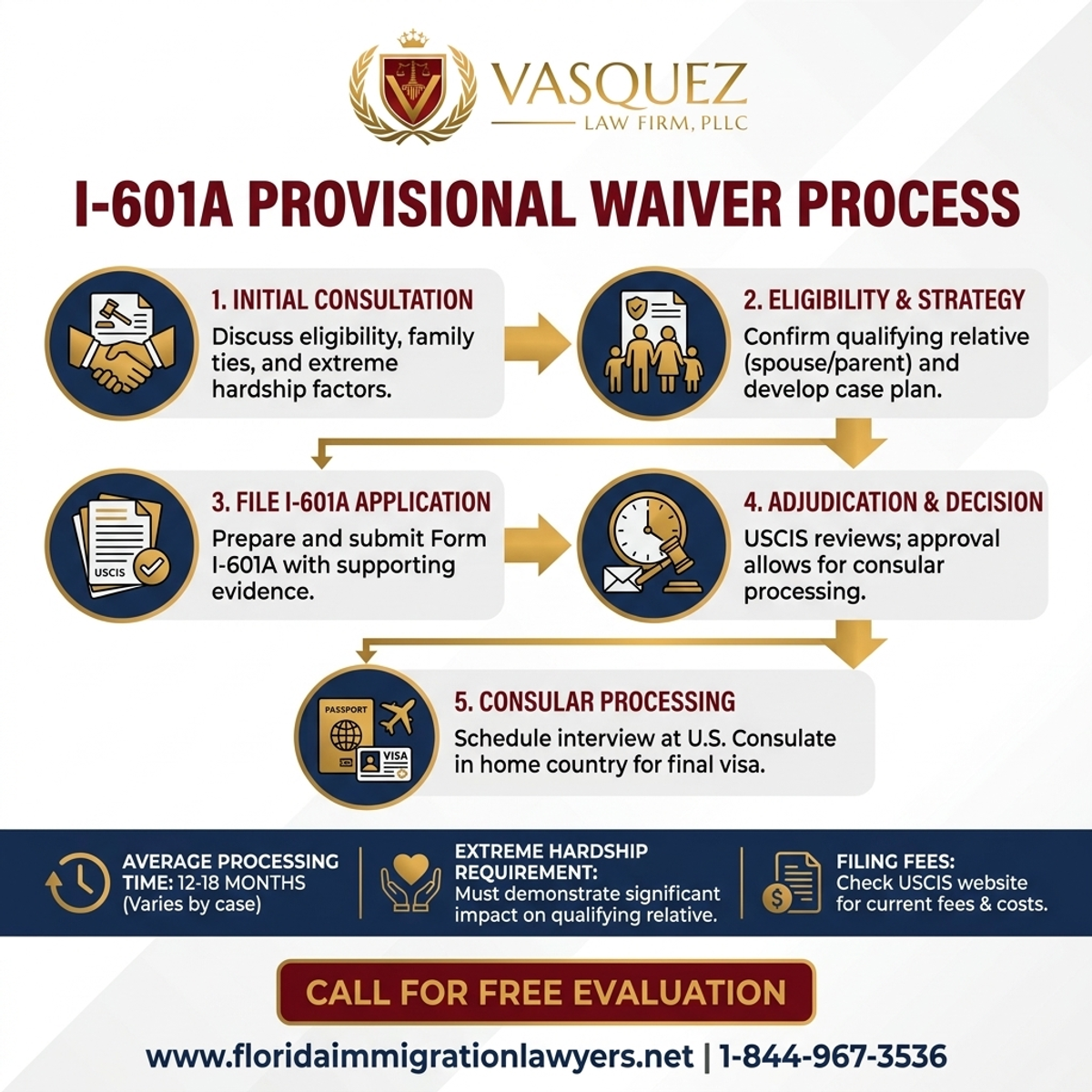 Step-by-Step Process for Exención Provisional I-601A en Florida: Lo que Necesita Saber