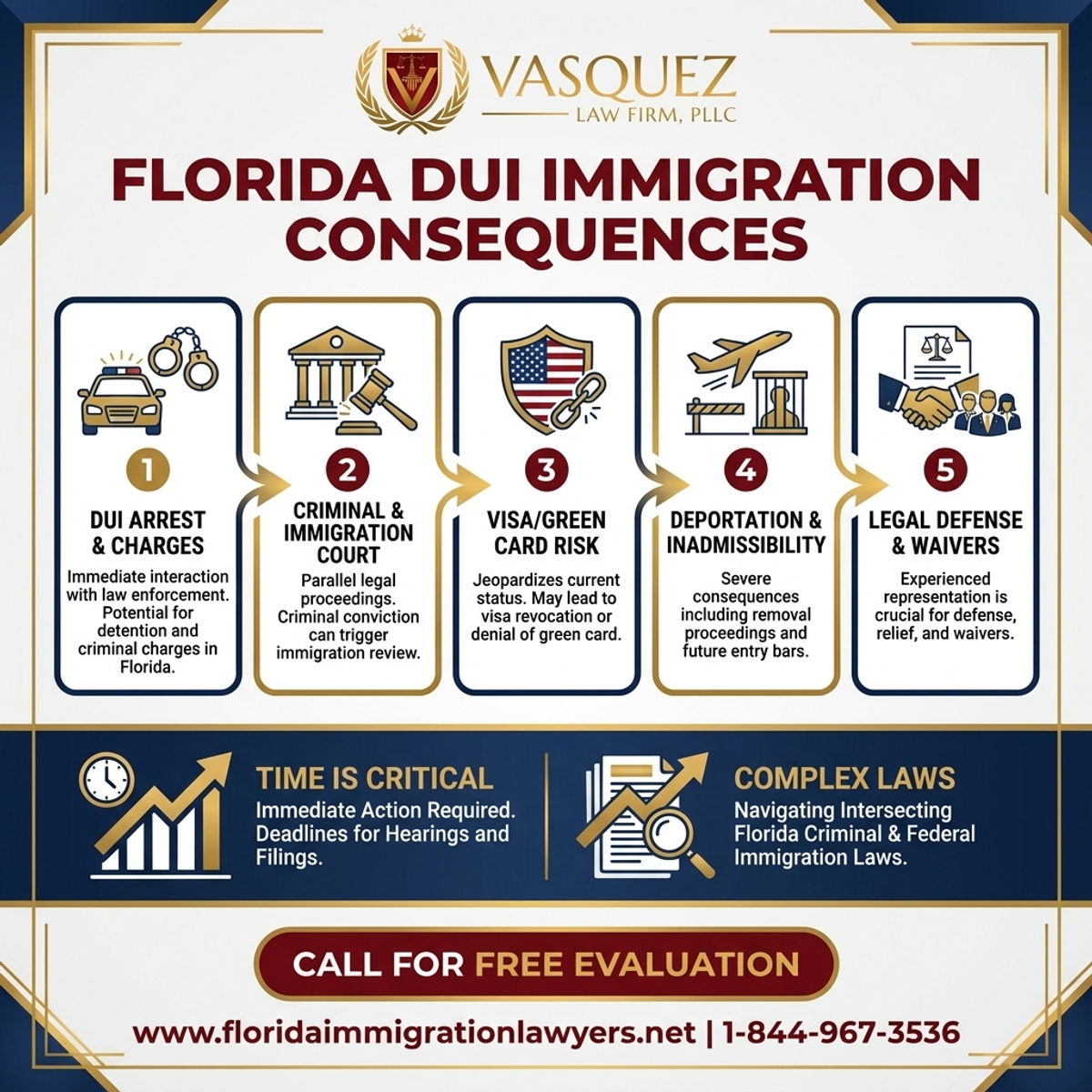 Step-by-Step Process for DUI Immigration Consequences in Florida