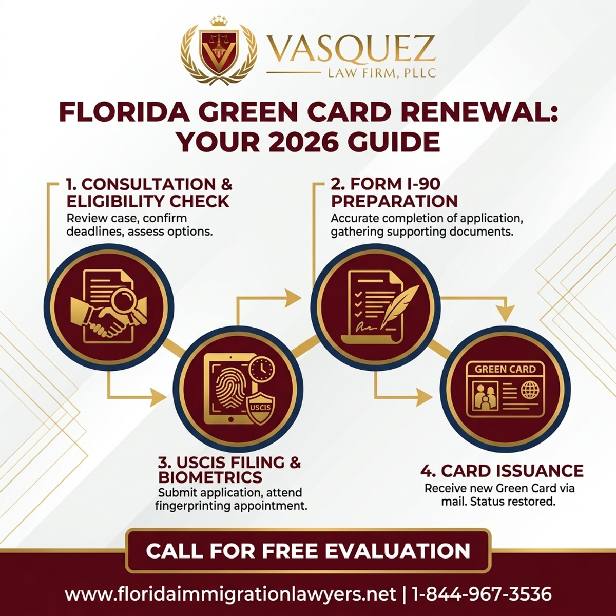Step-by-Step Process for Renovación de Tarjeta Verde en Florida: Su Guía 2026