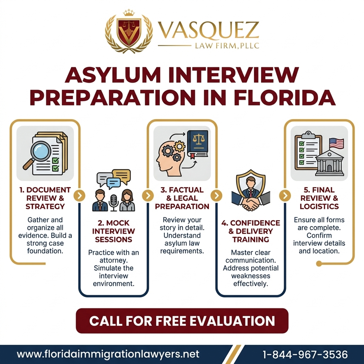 Step-by-Step Process for Preparación para la Entrevista de Asilo en Florida
