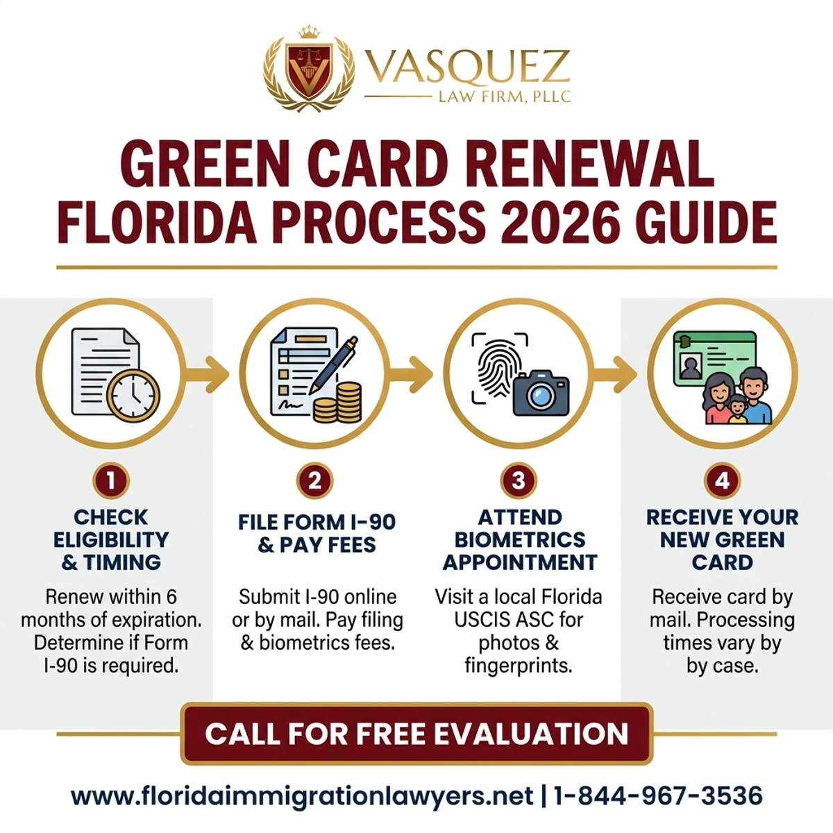 Step-by-Step Process for Green Card Renewal Florida Process 2026 Guide