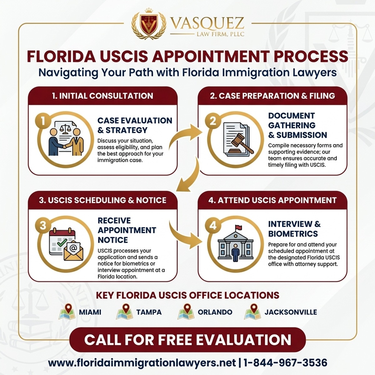 Step-by-Step Process for Ubicaciones de Oficinas de USCIS en Florida para Citas