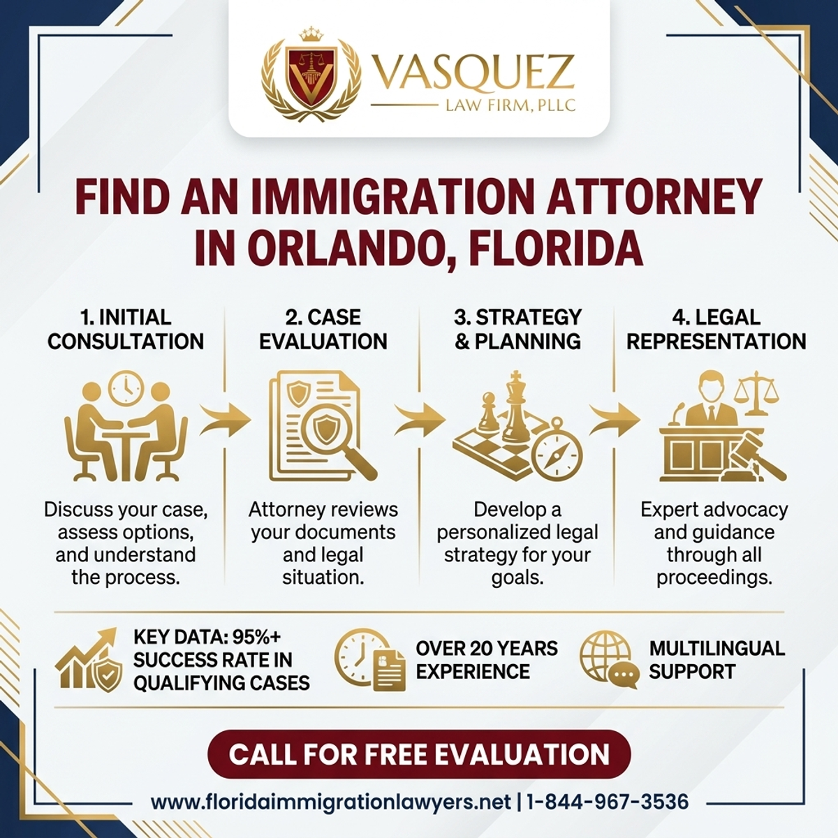 Step-by-Step Process for Find an Immigration Attorney in Orlando, Florida | VLF Florida