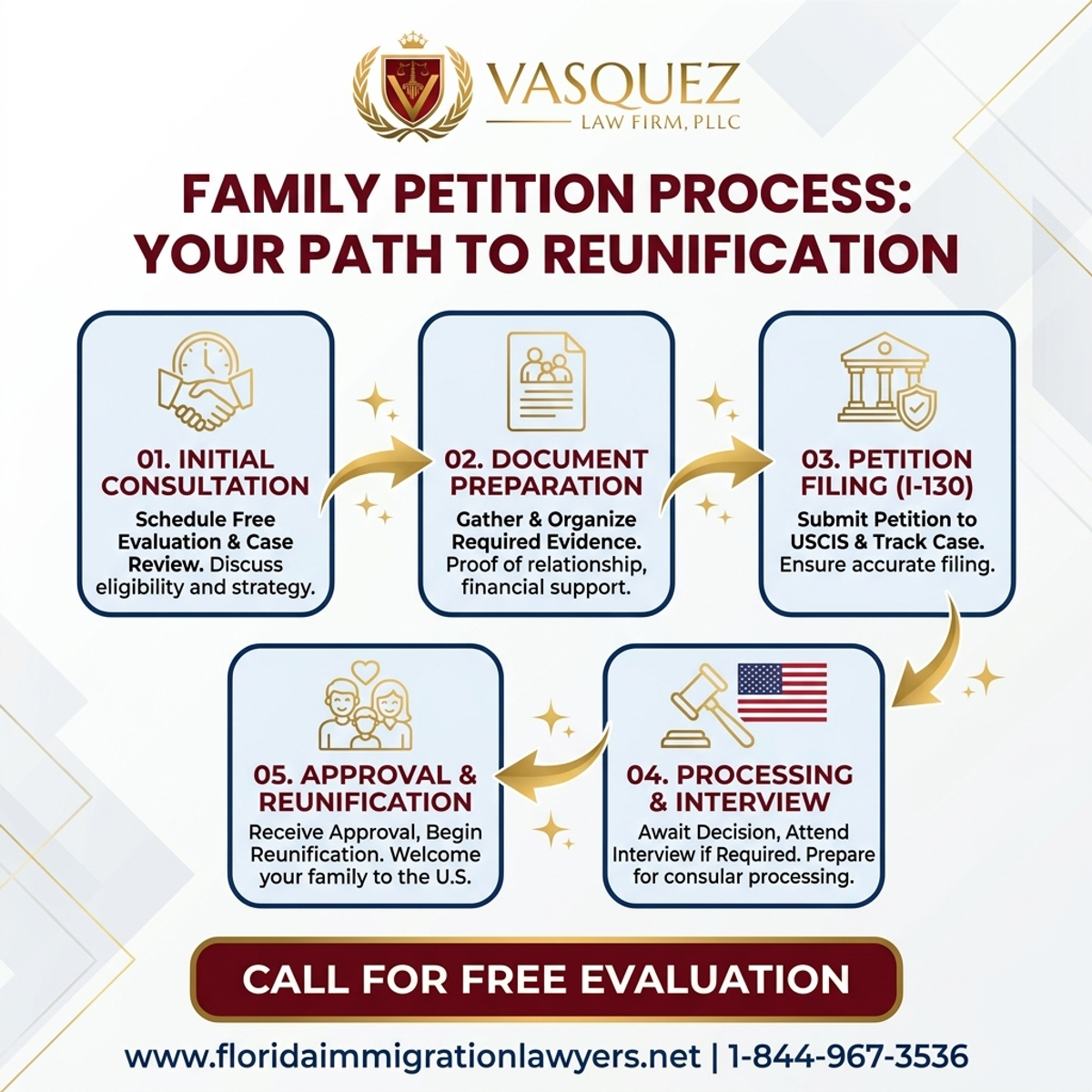 Step-by-Step Process for Family Petition Immigration Lawyer in Miami
