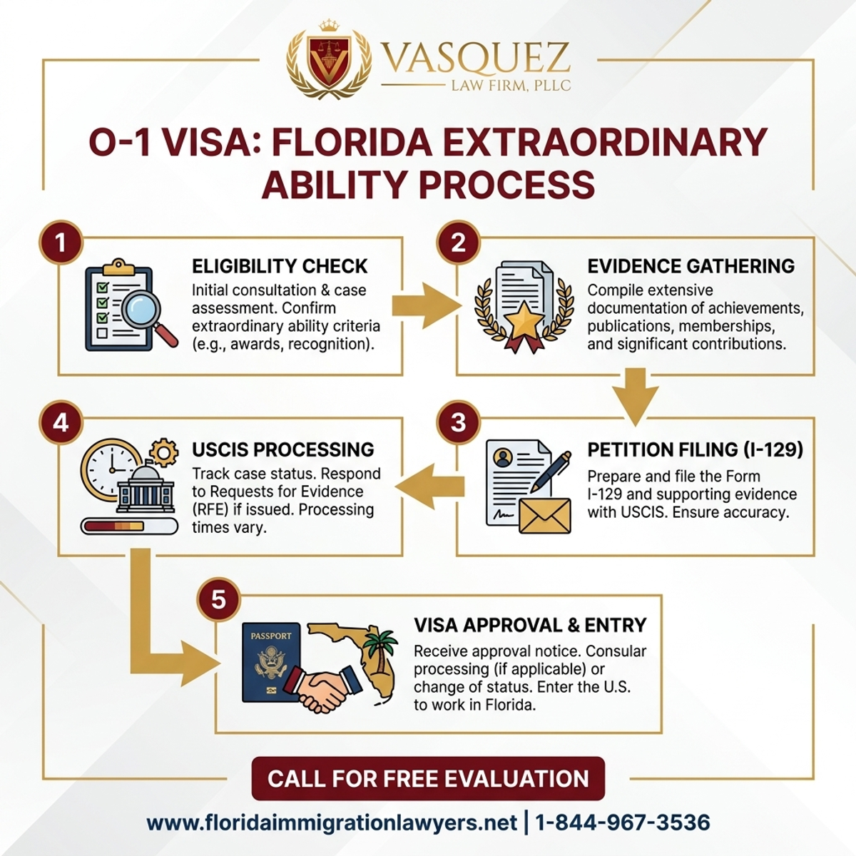 Step-by-Step Process for Visa O-1 para Habilidad Extraordinaria en Florida | VLF Florida