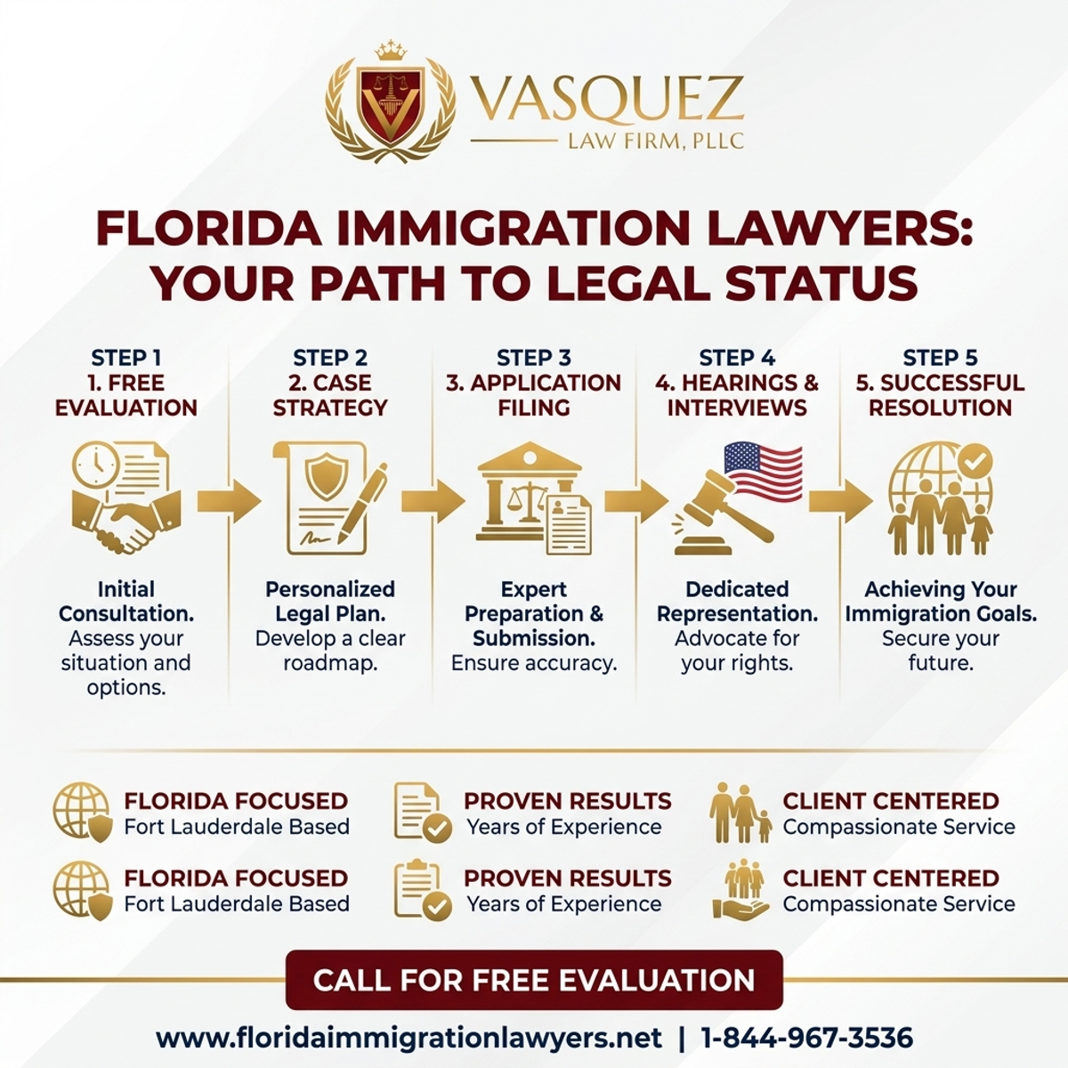 Step-by-Step Process for Abogado de Inmigración en Fort Lauderdale Florida | VLF Florida