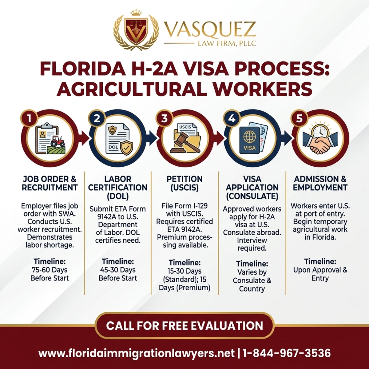 Step-by-Step Process for H-2A Visa for Agricultural Workers in Florida | VLF Florida