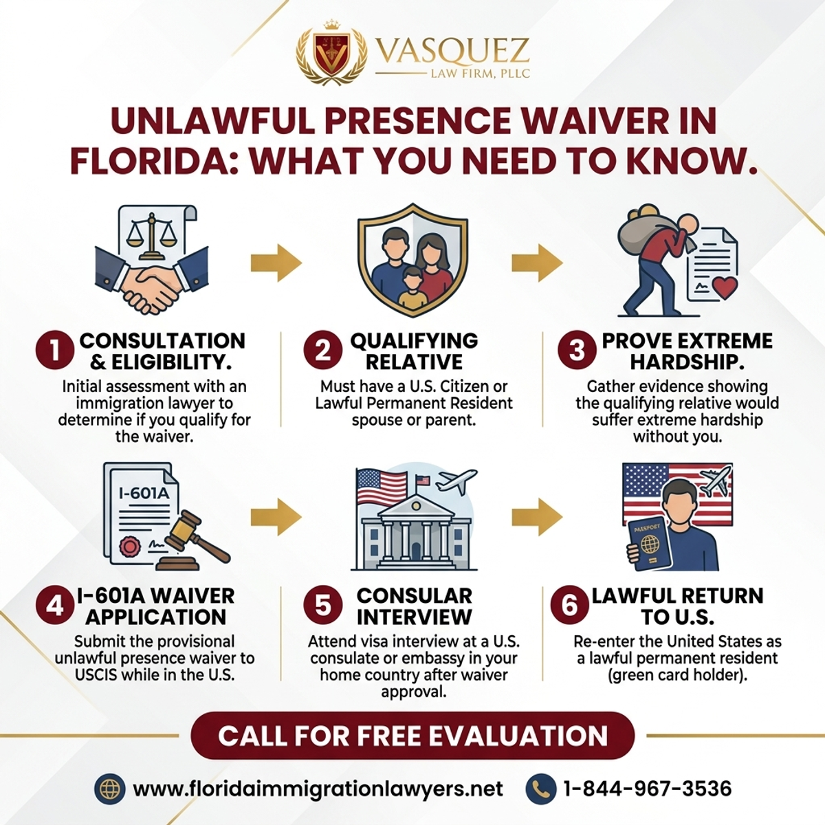 Step-by-Step Process for Exención de Presencia Ilegal en Florida: Lo Que Necesita Saber