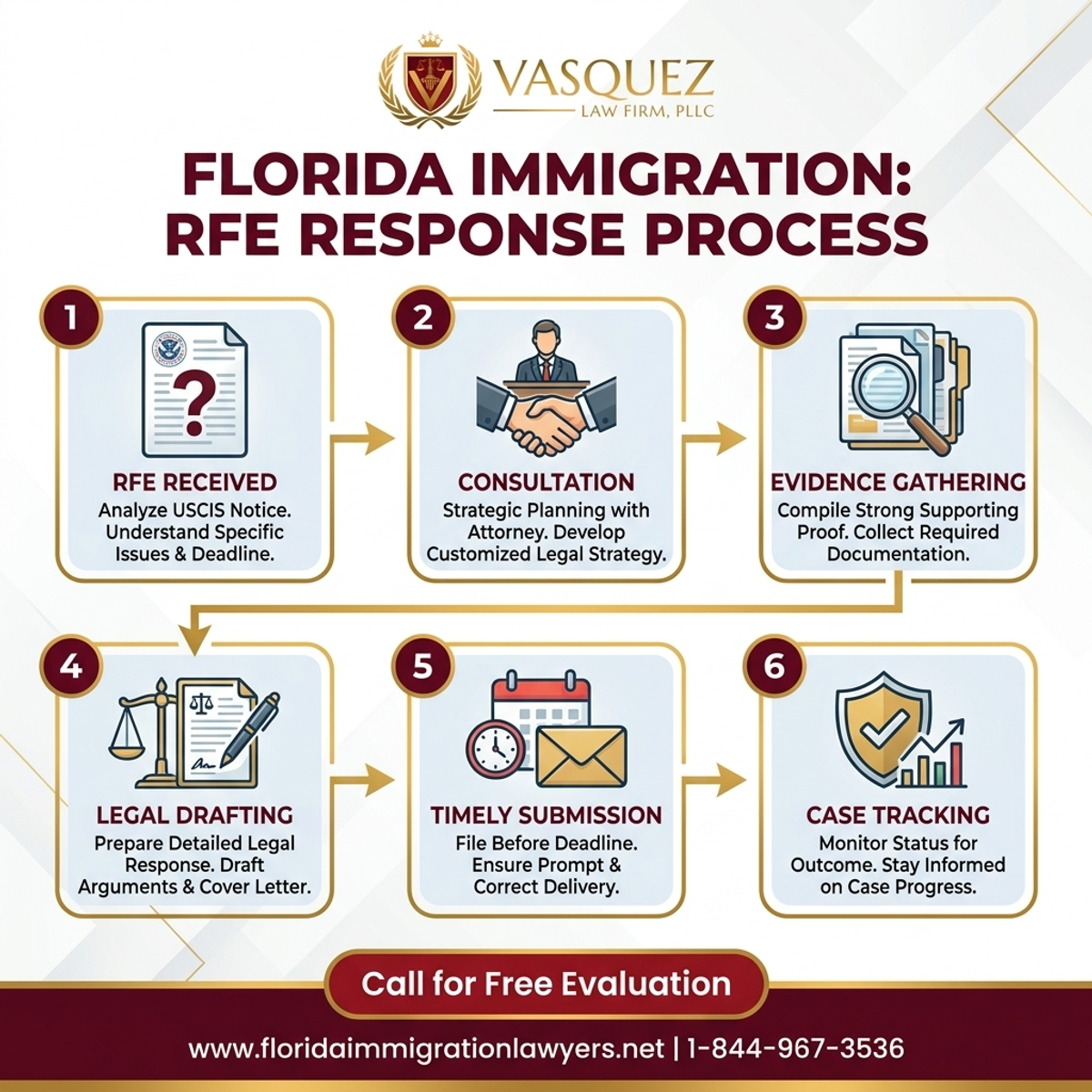 Step-by-Step Process for Respuesta a Solicitud de Evidencia en Florida | VLF Florida