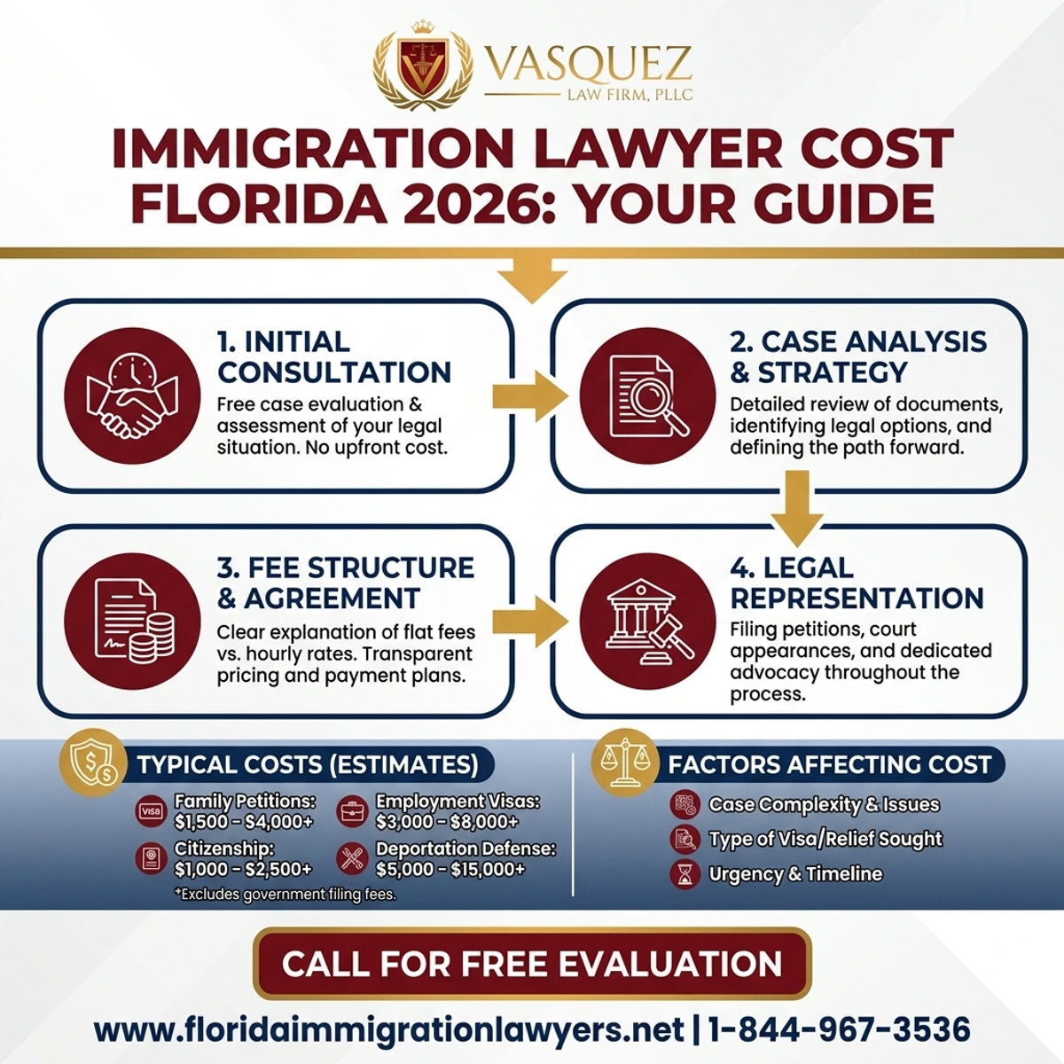 Step-by-Step Process for Immigration Lawyer Cost Florida 2026: Your Guide | VLF Florida