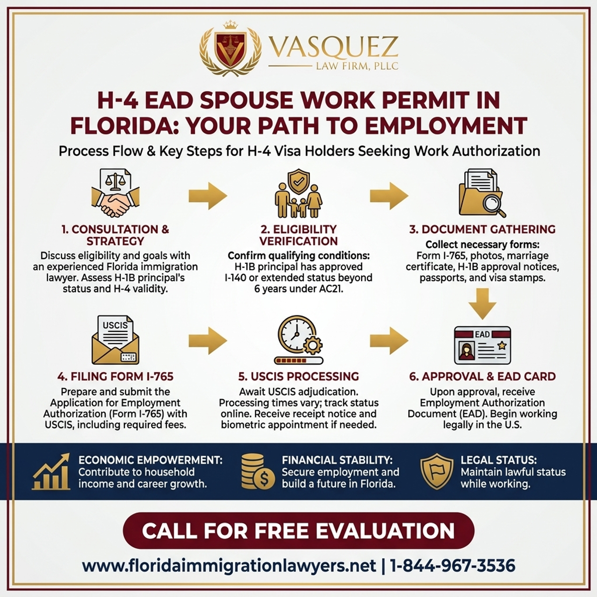 Step-by-Step Process for Permiso de Trabajo H-4 EAD para Cónyuges en Florida