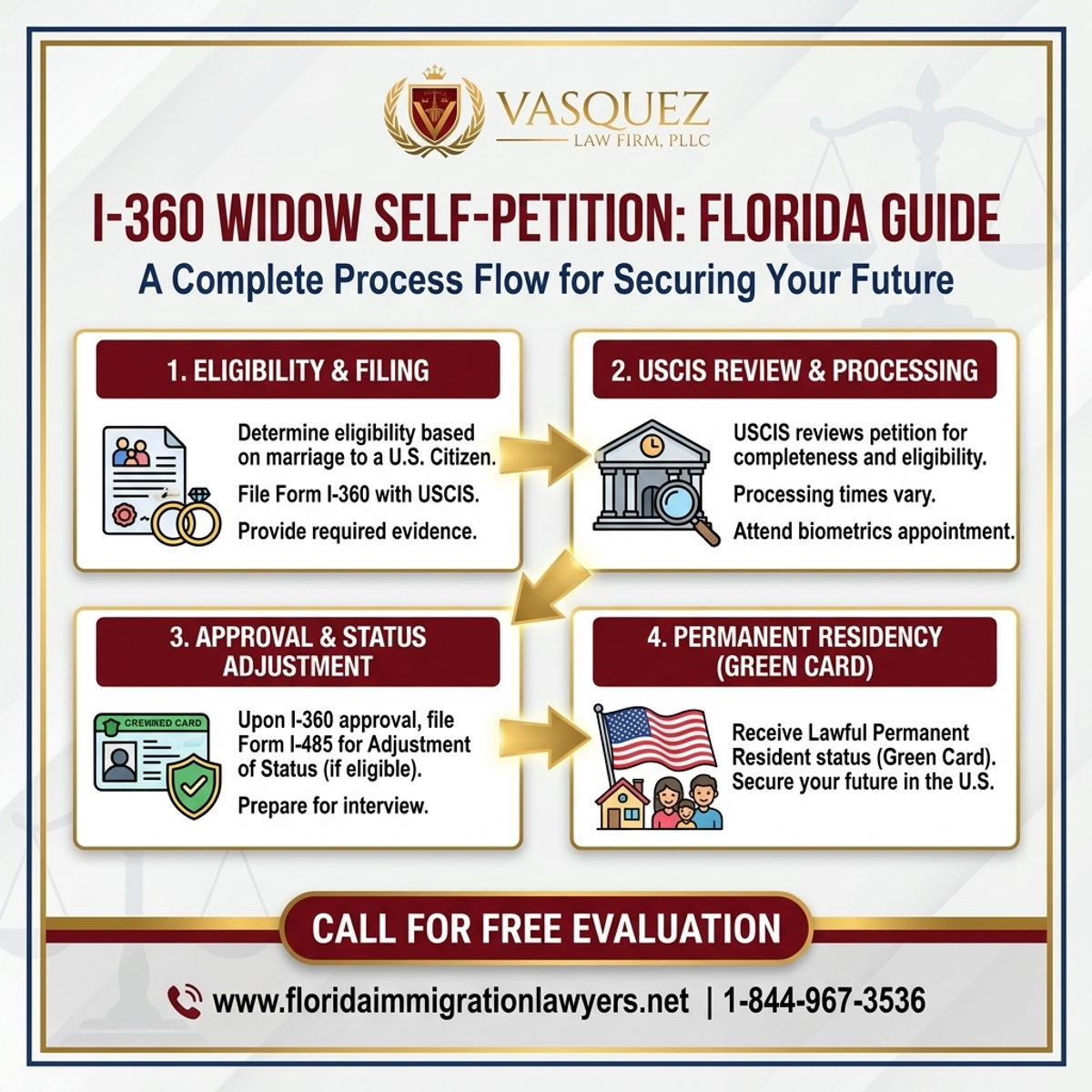 Step-by-Step Process for Guía Completa para la Auto-Petición I-360 de Viudez en Florida