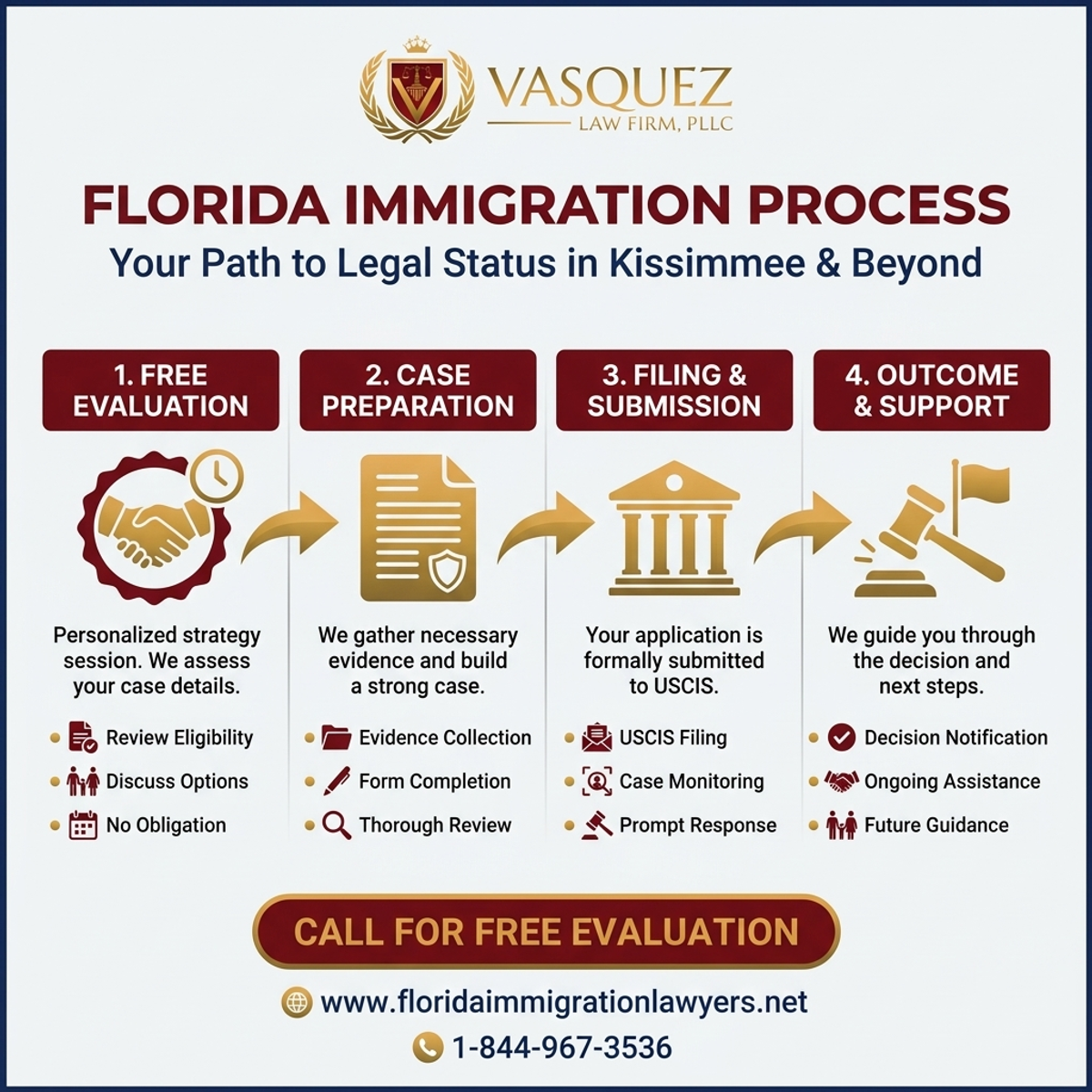 Step-by-Step Process for Servicios de Inmigración en Kissimmee Florida | VLF Florida