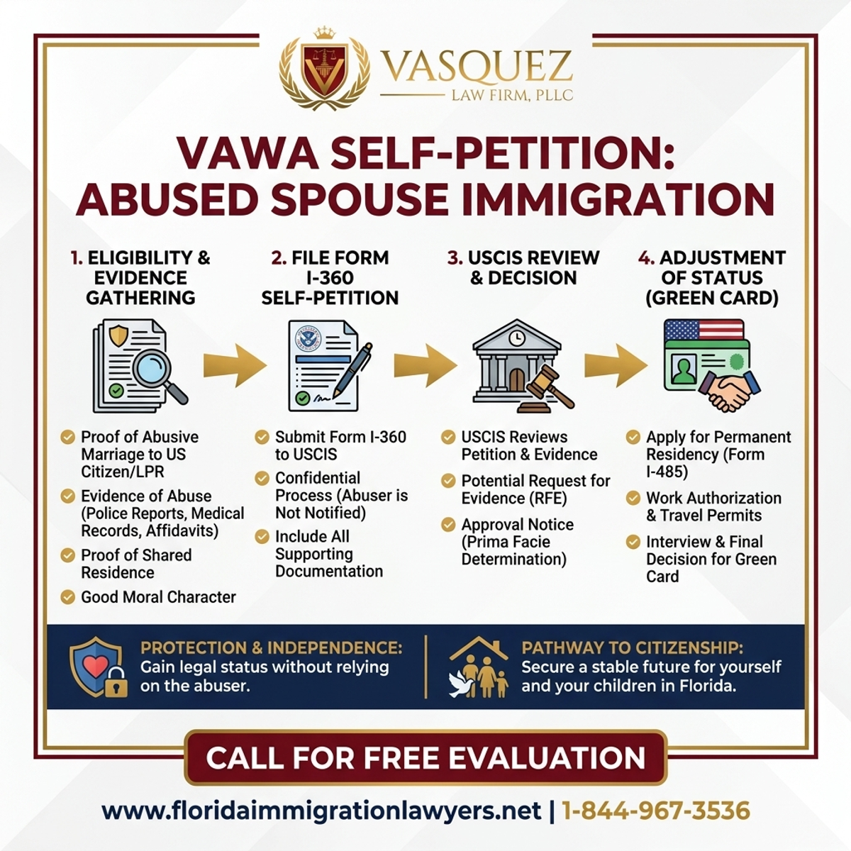 Step-by-Step Process for VAWA en Florida: Guía de Inmigración para Cónyuges Abusados
