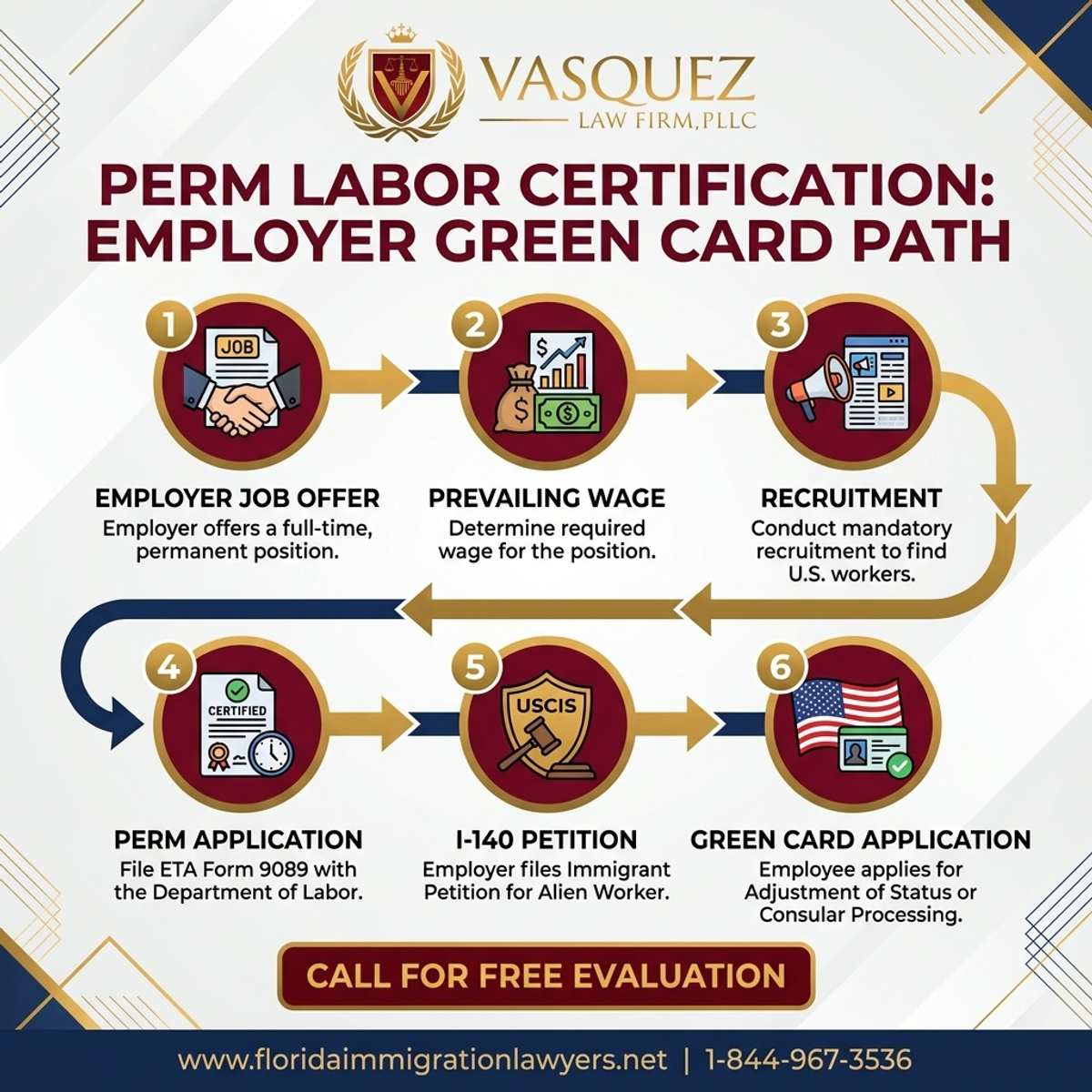 Step-by-Step Process for Florida PERM Labor Certification: Your Employer Green Card Guide