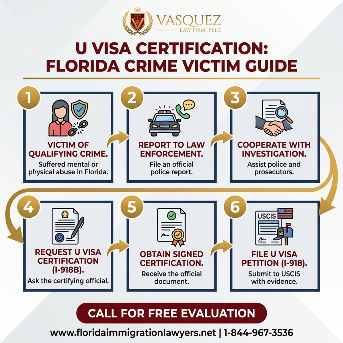 Step-by-Step Process for Certificación Visa U: Guía para Víctimas de Crímenes en Florida