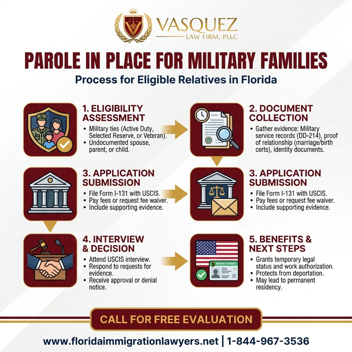 Step-by-Step Process for Parole en Lugar para Familias Militares en Florida