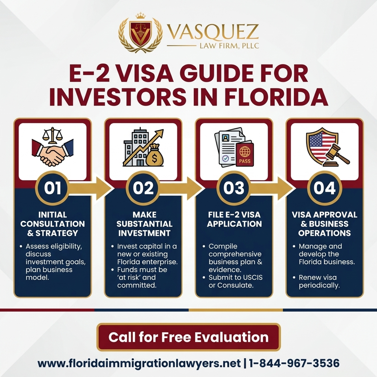 Step-by-Step Process for E-2 Visa Guide for Investors in Florida