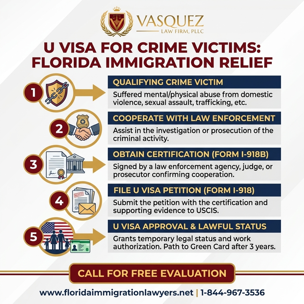 Step-by-Step Process for Visa U para Víctimas de Crimen: Alivio Migratorio en Florida